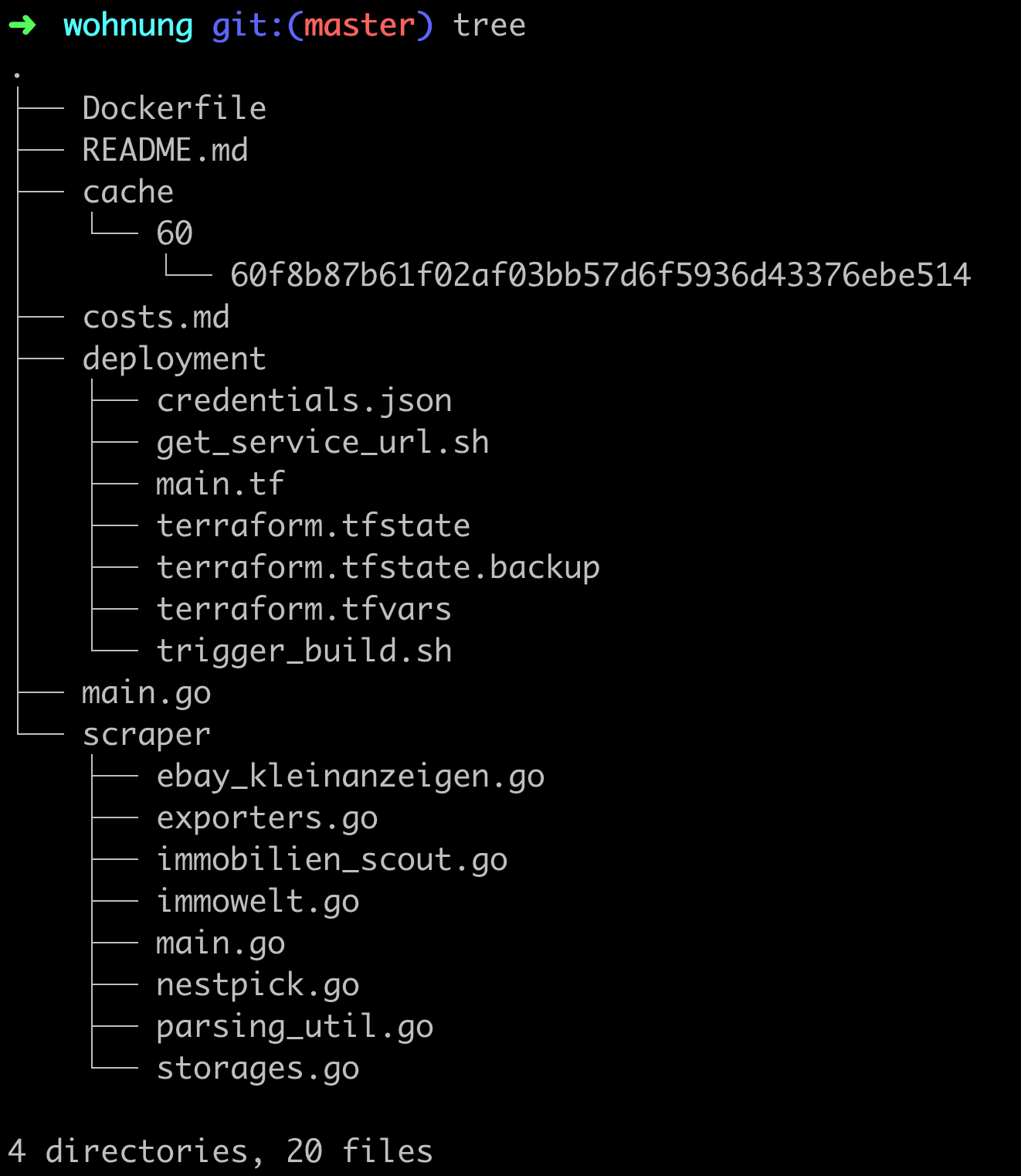 Directory tree of the project